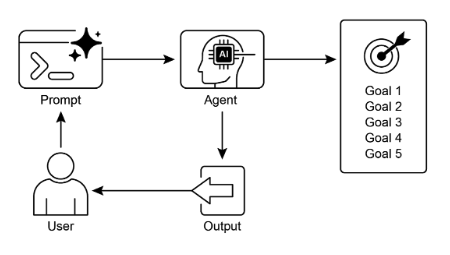 Goal Design Pattern