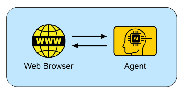 代理與 Web 瀏覽器之間的互動