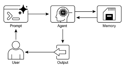 Memory Management Design Pattern