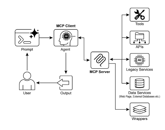 Model Context Protocol