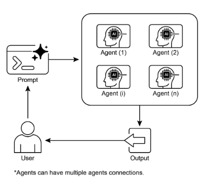 Multi-代理 Design Pattern