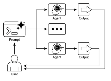 Parallelization Design Pattern