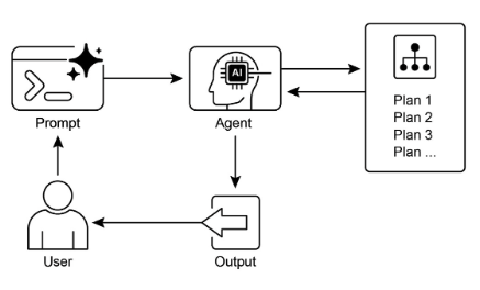 Planning Design Pattern